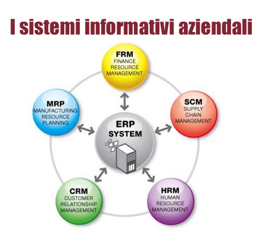Sistema informativo aziendale
