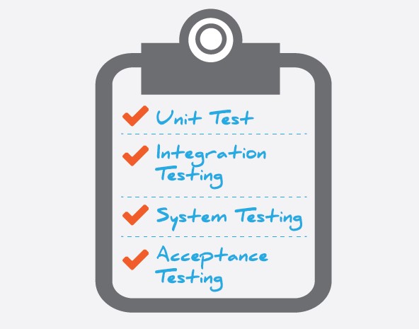 Types of software testing: The Acceptance Test