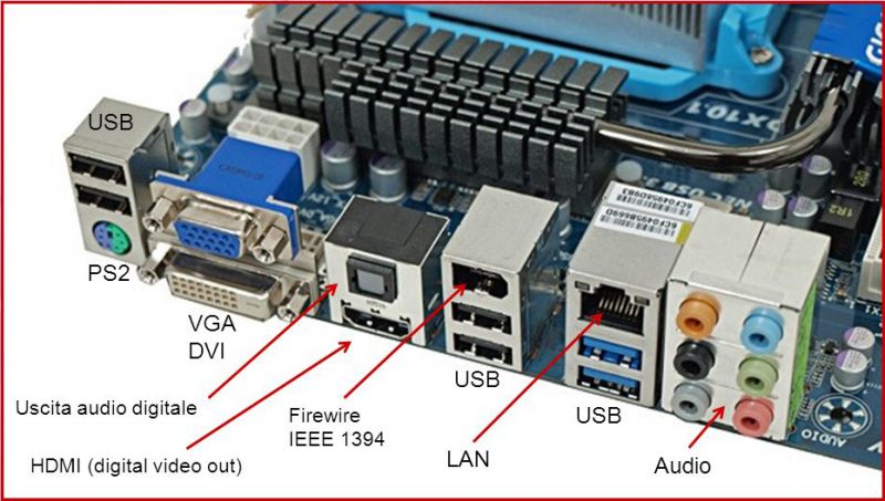 The main Input and Output (I/O) ports in a computer