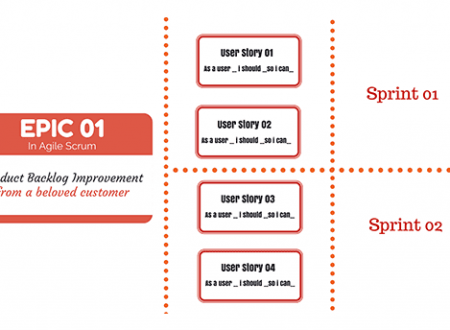 Differenza tra Epic e User story nella metodologia Agile Differenza tra Epic e User story nella metodologia Agile