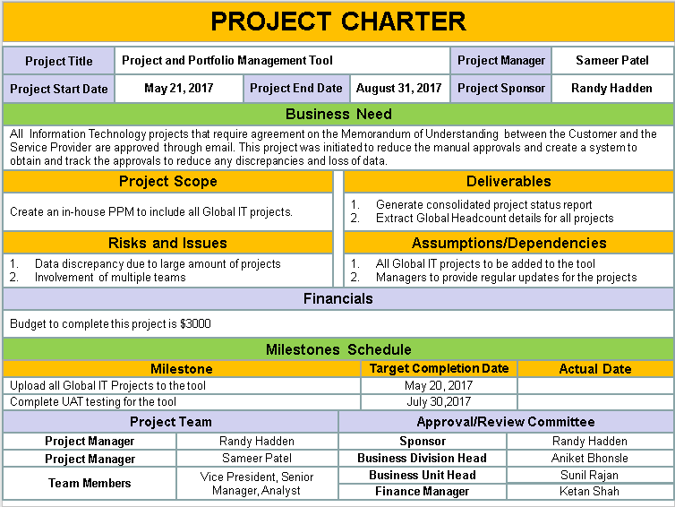 Project Management: Cos'è e a cosa serve il Project Charter