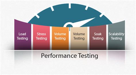 software load testing