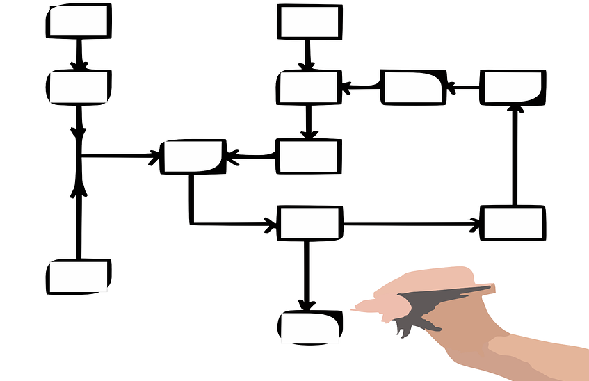 Che Cosè E Come Si Disegnano I Diagramma Di Flusso Dei Processi