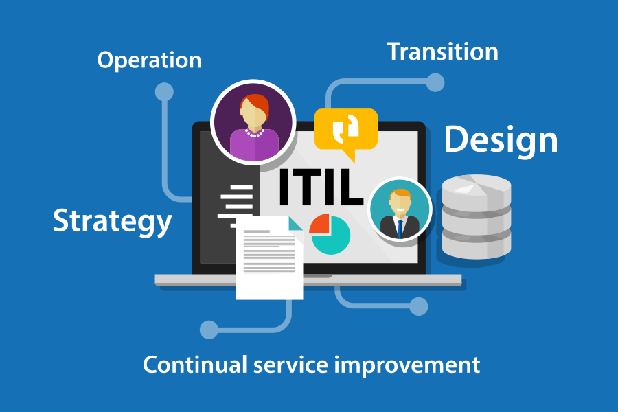 Che cos'è e i vantaggi dell'ITIL in azienda