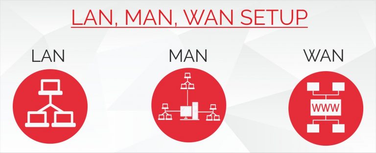 Caratteristiche E Differenza Tra Reti Lan Man E Wan Informatica E