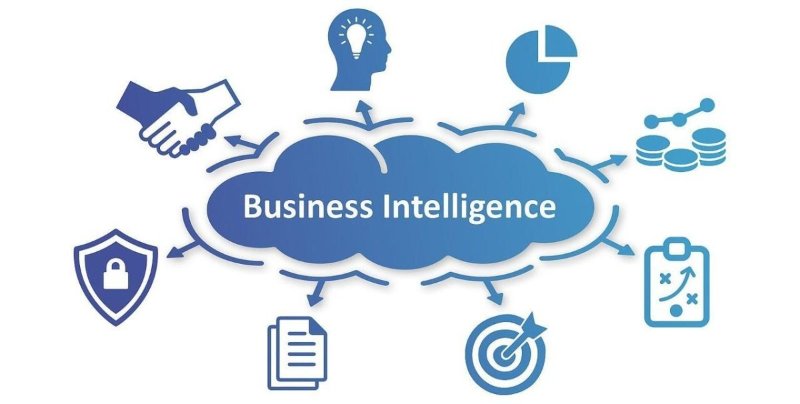 Fasi del ciclo di Business Intelligence (BI) per i processi decisionali