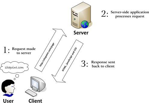 Caratteristiche e differenza tra programmazione lato client e lato server