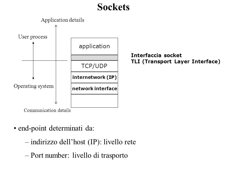 Definizione, caratteristiche e utilizzo di un socket in informatica