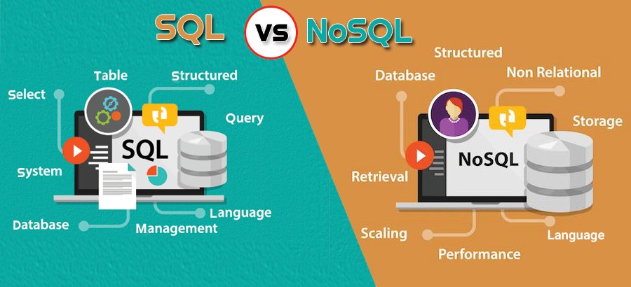 Proprietà e Differenza tra database RDBMS e NoSQL