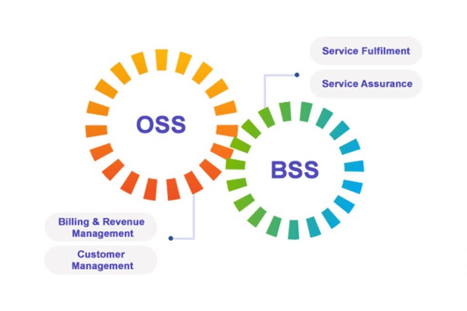 Caratteristiche e Differenza tra OSS e BSS in Business Intelligence 