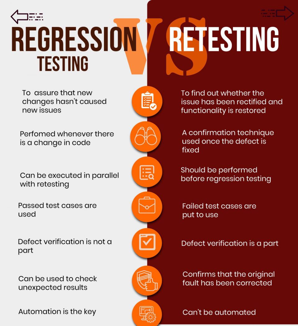 Caratteristiche e Differenza tra Retesting e Test di regressione