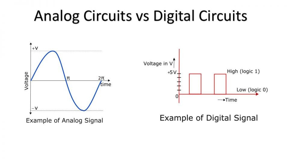 Differenza tra circuito analogico e digitale in elettronica