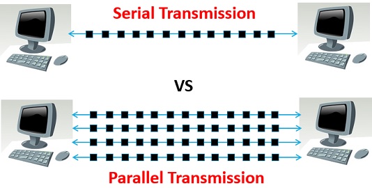 Differenza tra comunicazione seriale e parallela in informatica