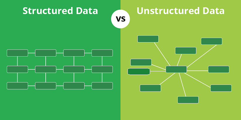 Differenza tra dati strutturati, non strutturati e semi-strutturati