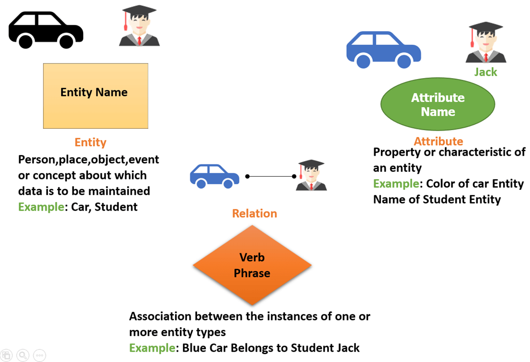 differenza-tra-entit-e-attributo-nella-modellazione-dei-database