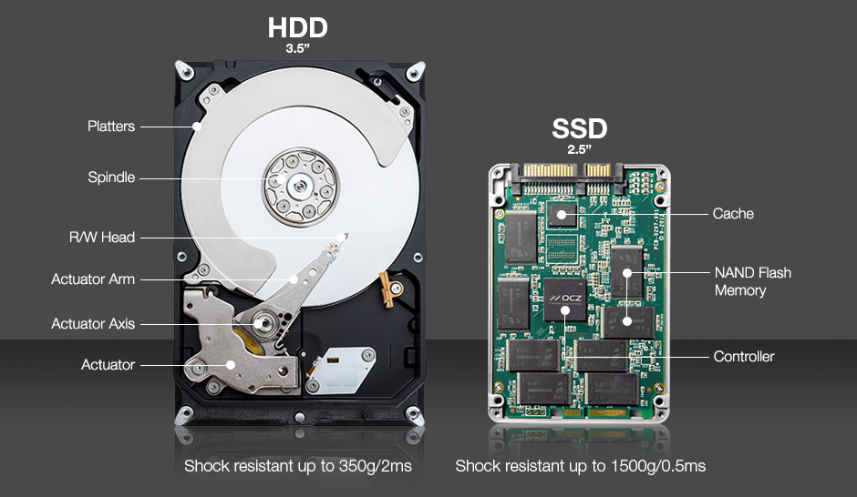 Differenza tra hard disk ibrido e SSD in informatica