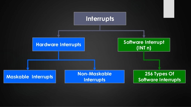 Differenza tra interrupt hardware e interrupt software