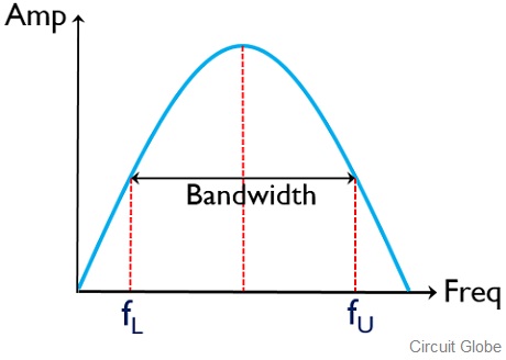 Differenza tra larghezza di banda e frequenza in telecomunicazioni