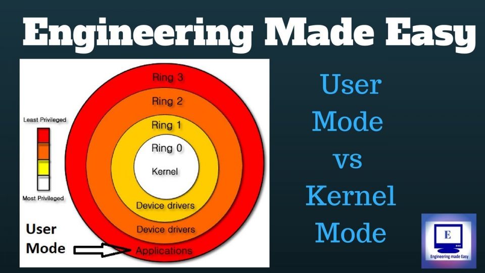Differenza tra modalità utente e kernel nel sistema operativo