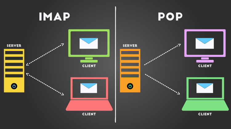 Differenza tra protocollo POP e IMAP in informatica