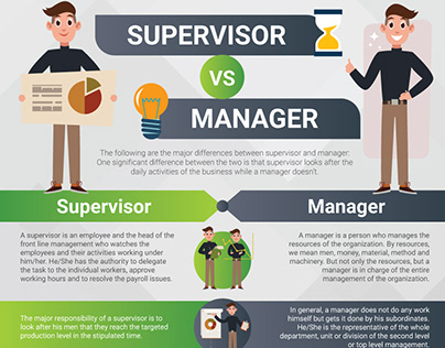 Differenza e somiglianze tra supervisore e manager
