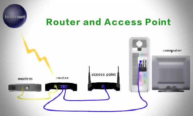 Differenza tra Router e Access point in informatica