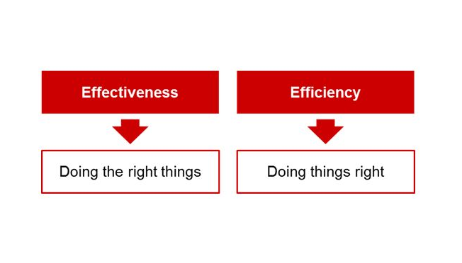 Differenza tra efficienza e efficacia in azienda