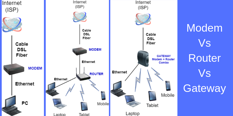 Differenza tra gateway e router in informatica