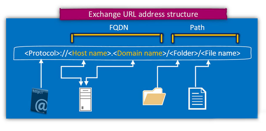 Differenza tra nome host e nome dominio in informatica