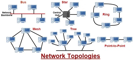 Caratteristiche, differenza e tipi di topologie di rete
