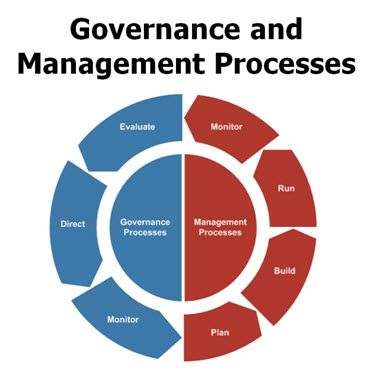 Definizione e differenza tra Governance e Management in azienda