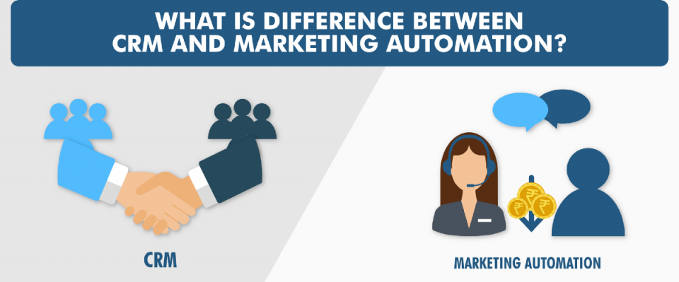 Differenza tra automazione del marketing e CRM nel business