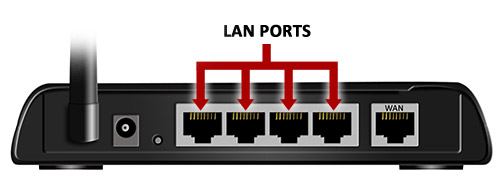 Differenza tra porta LAN e porta WAN per un router