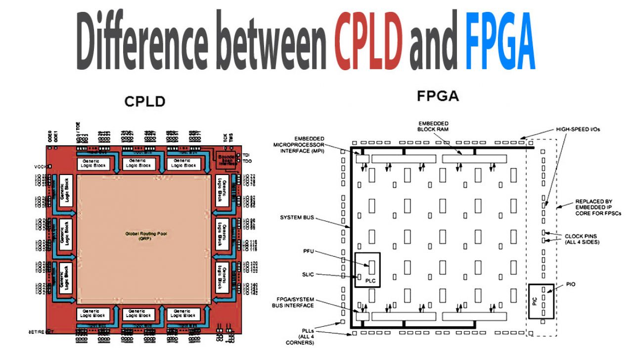 FPGA Series The Basic Structure Of CPLD And FPGA FPGA, 41% OFF