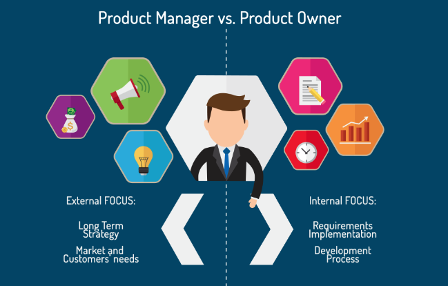 Chi sono e differenza tra tra Product Owner e Product Manager in azienda