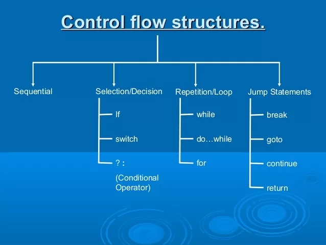 Control Structures In C