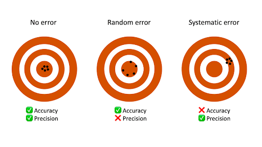 caratteristiche-e-differenza-tra-errore-casuale-e-sistematico-nella