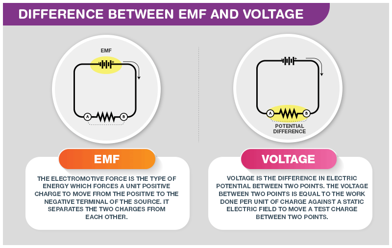 Caratteristiche e differenza tra forza elettromotrice e differenza di potenziale in elettronica