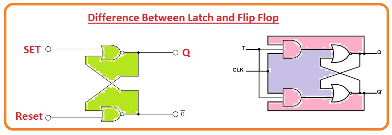 Caratteristiche e differenza tra latch e flip flop in elettronica