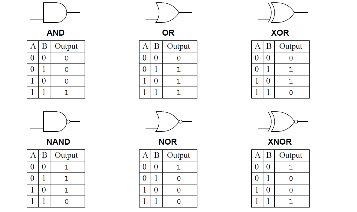 caratteristiche-e-differenza-tra-porta-and-e-or-in-elettronica