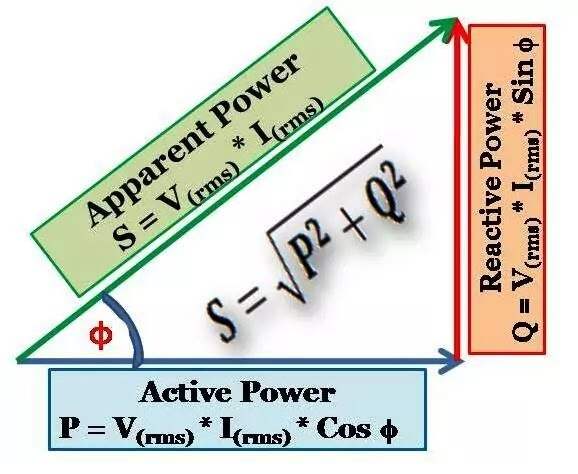 Caratteristiche e differenza tra potenza attiva, reattiva e apparente in elettronica
