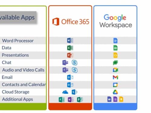 Caratteristiche e differenza tra Google Workspace e Office 365 in informatica