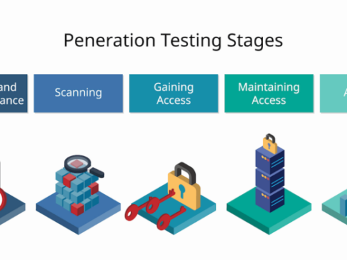 Caratteristiche, vantaggi ed esecuzione di un penetration testing in informatica